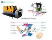 What Is Offset Printing An Overview X